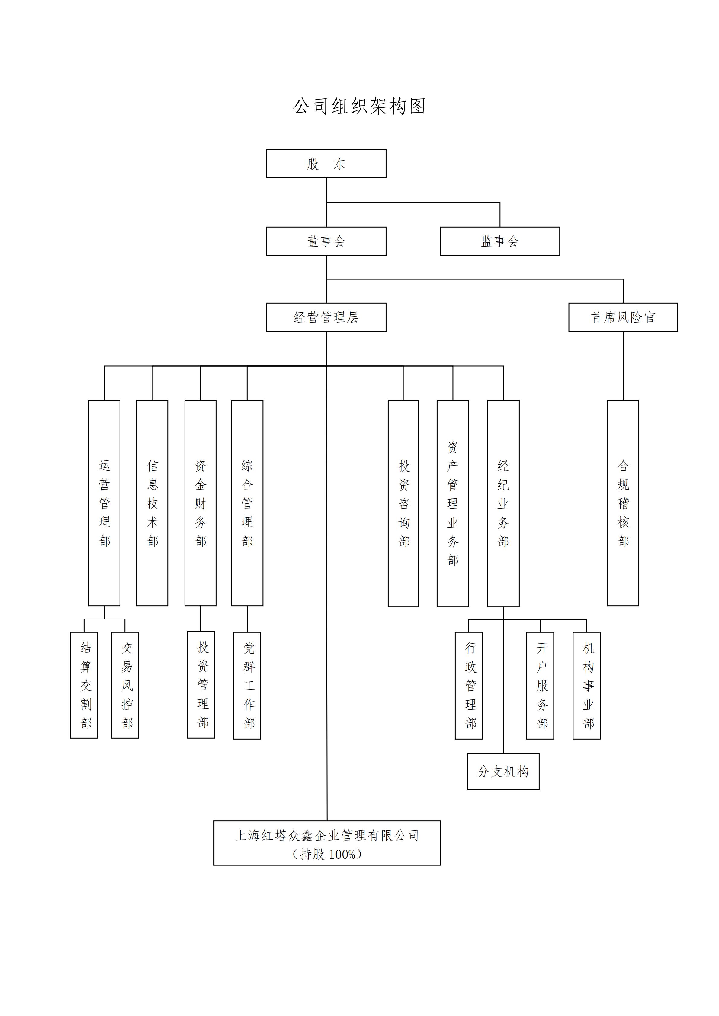 BG大游组织结构图_00.jpg